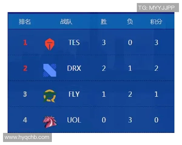 全球挑战赛积分榜更新TES战队以59分稳居第一位